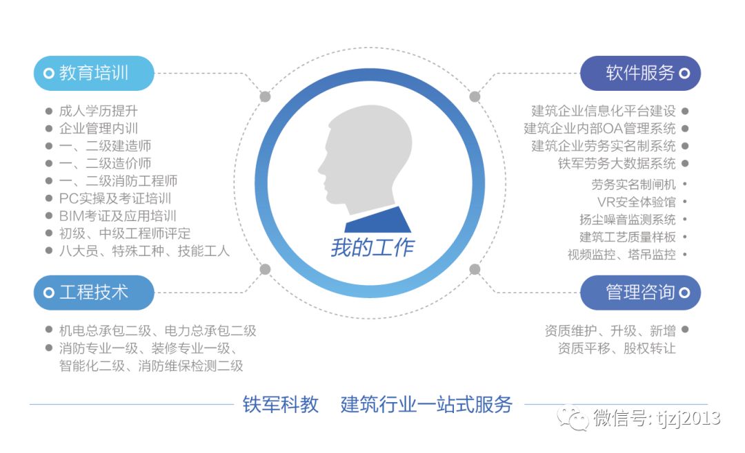 2019年一級建造師準(zhǔn)考證打印時間及注意事項