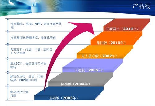 銘思誠(chéng)科技 以一流品質(zhì)賦能用戶，打造卓越應(yīng)用軟件體驗(yàn)