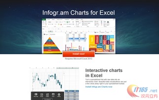 Infogr.am發(fā)布Excel 2013插件 簡(jiǎn)化圖表創(chuàng)建與數(shù)據(jù)可視化流程